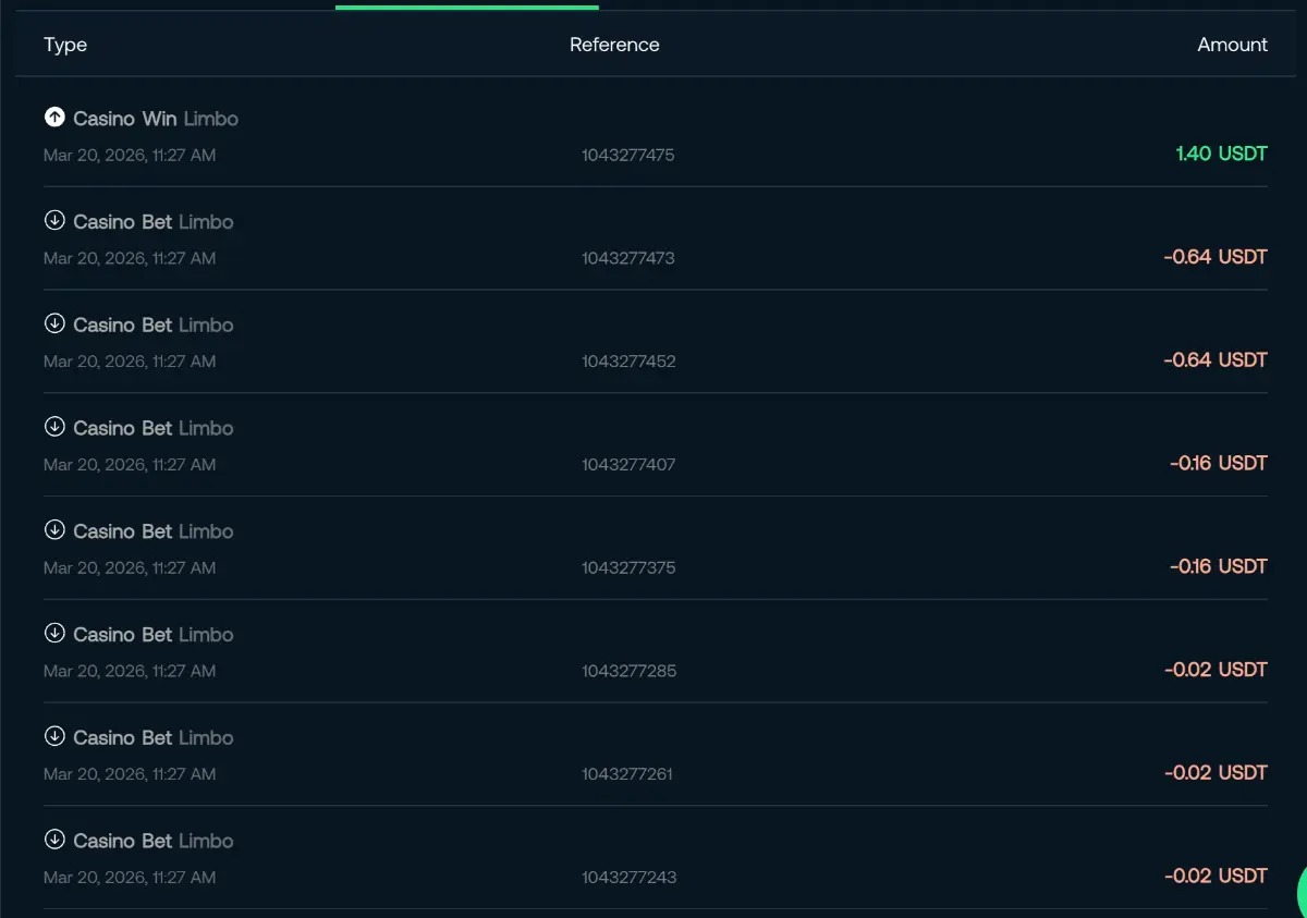 betpanda Gameplay